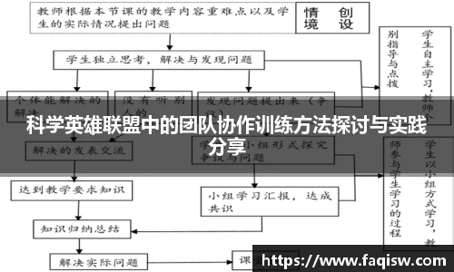 科学英雄联盟中的团队协作训练方法探讨与实践分享